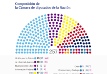 Cómo se distribuyen las bancas en el Congreso